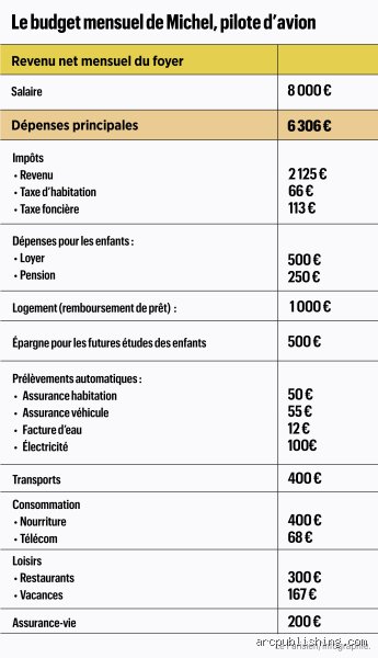Quel métier rapporte plus de 8000 euros par mois en France ? Le guide exhaustif sur les carrières aux salaires d'exception