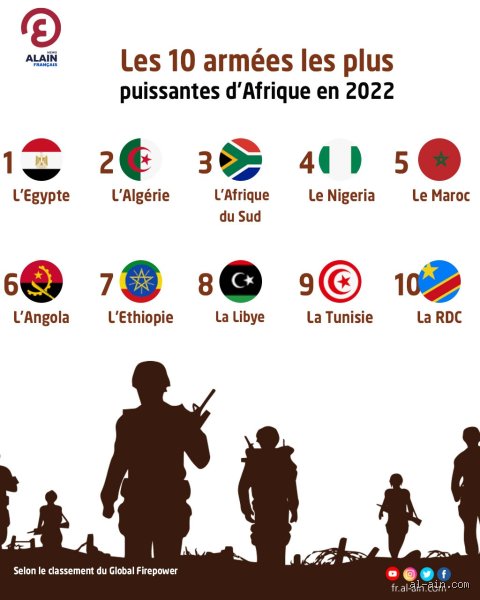 Quel pays africain possède la meilleure défense ? Analyse brute des puissances de feu et des réalités stratégiques du continent