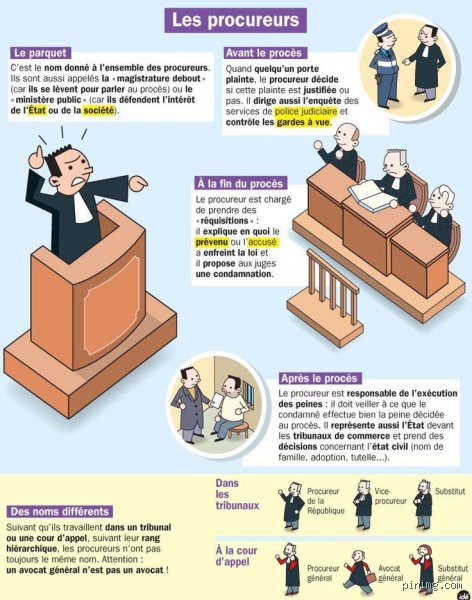Quelle est la différence entre le juge et le procureur ?