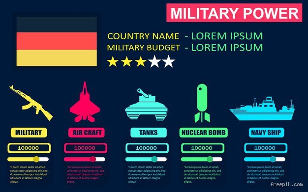 Quelle est la puissance de l'Allemagne ?