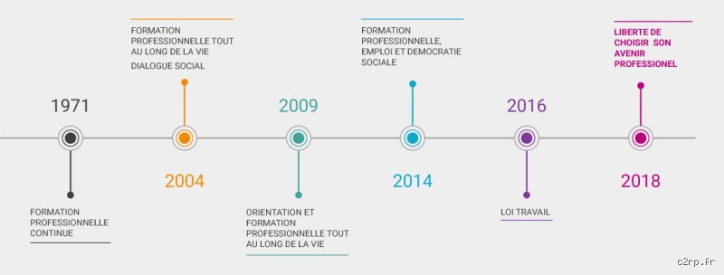 Quelle loi a été promulguée en 2010 ? Analyse d'un tournant législatif majeur entre sécurité et libertés