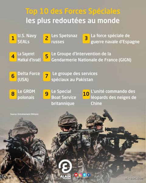 Quelles sont les 5 forces spéciales les plus redoutées au monde : plongée dans l'élite du chaos organisé