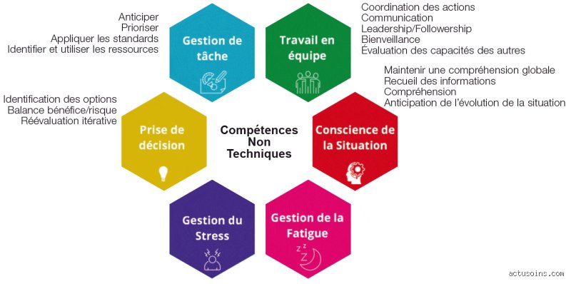 Quelles sont les 7 grandes familles de compétences non techniques que les recruteurs s'arrachent aujourd'hui ?