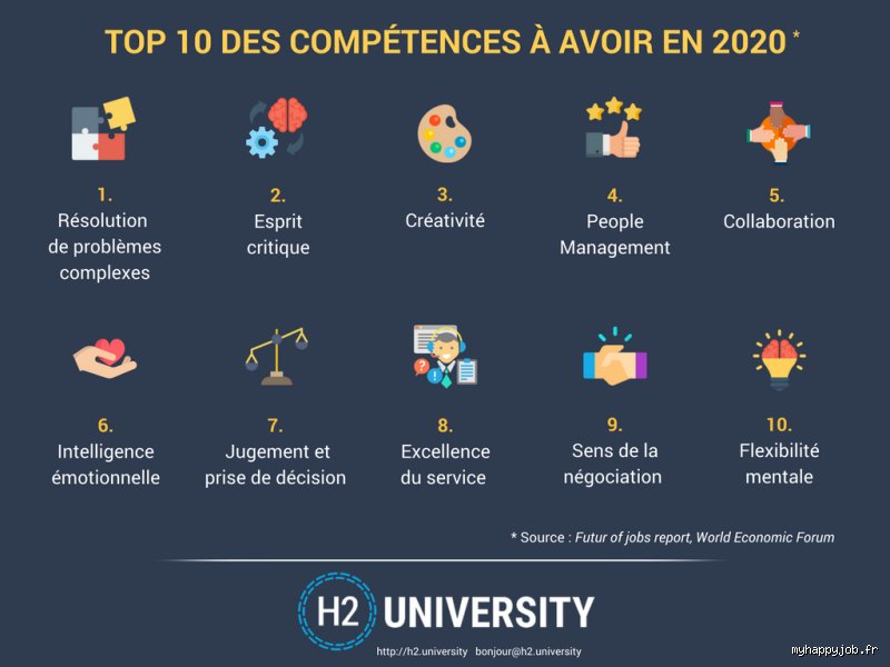 Quelles sont les compétences indispensables pour survivre au grand lessivage du marché du travail actuel ?
