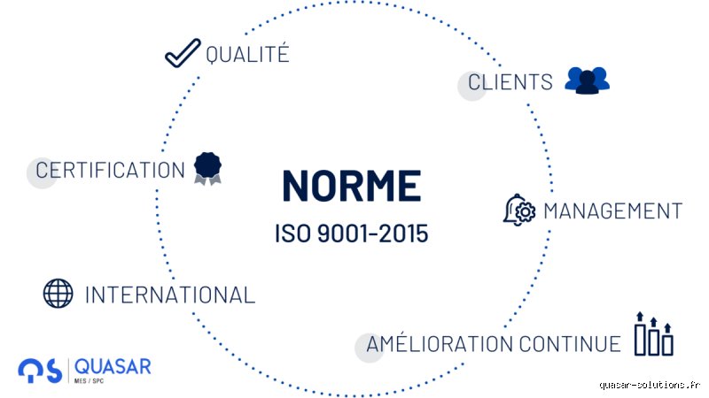 Quelles sont les normes ISO 9001 ?
