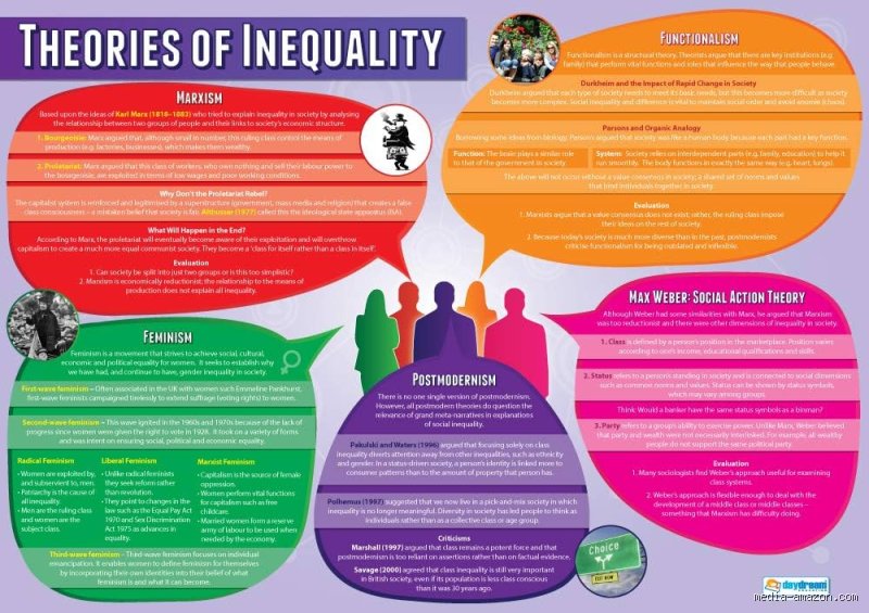 Quelles sont les théories de l'inégalité ? Comprendre les racines de la fracture sociale et économique mondiale