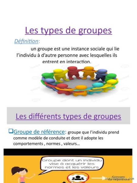Quelles sont les types de groupes ?