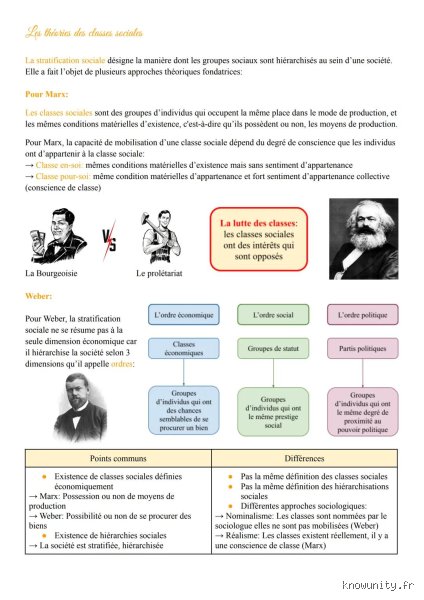 Quels étaient, pour Max Weber, les trois éléments clés qui contribuaient à l'inégalité sociale ? La réponse au-delà du simple portefeuille