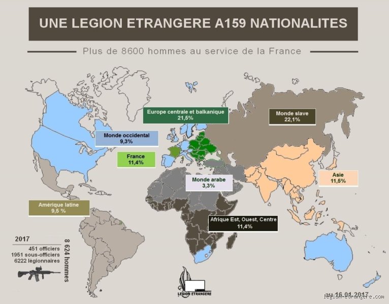 Quels pays ont une légion étrangère ?