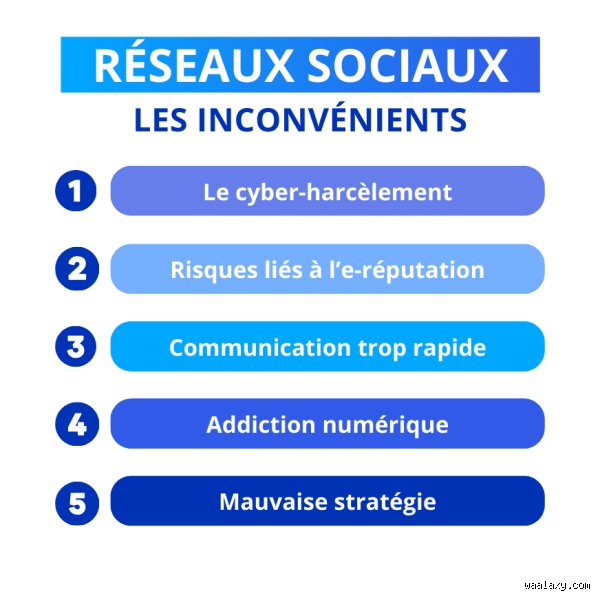 Quels sont les 10 avantages et les 10 inconvénients des médias sociaux : une analyse sans filtre du paradoxe numérique moderne