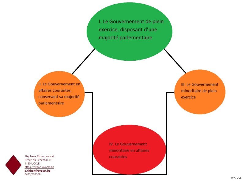 Quels sont les 4 éléments du gouvernement ? Comprendre les piliers invisibles qui structurent nos sociétés modernes