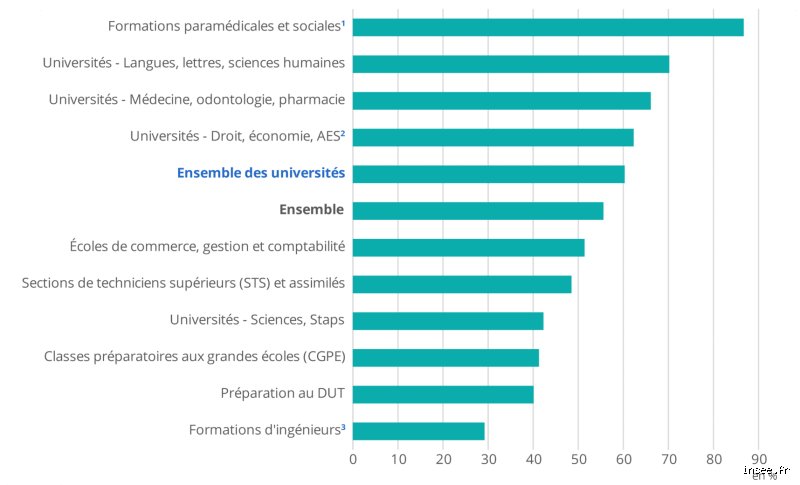 Quels sont les 7 types d'inégalités entre les sexes ? Analyse profonde d'une réalité qui fragmente encore nos sociétés modernes