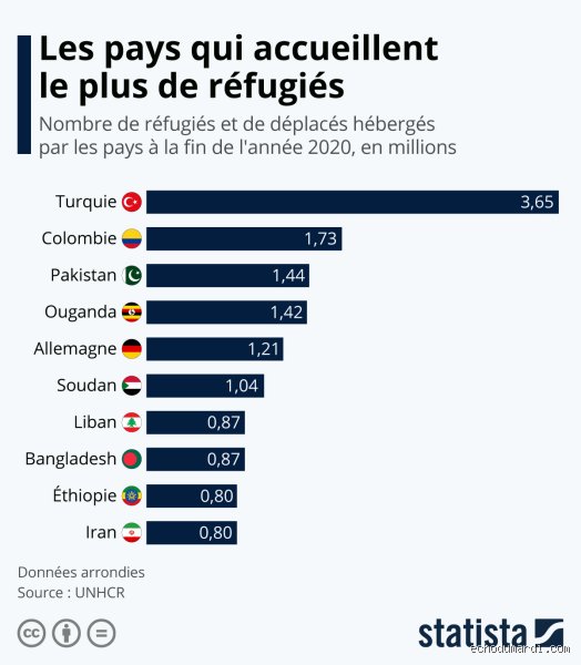 Immigration : ces pays qui ouvrent grand leurs portes (et ceux qui serrent la vis)