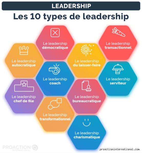 Quels sont les trois types de leadership ?
