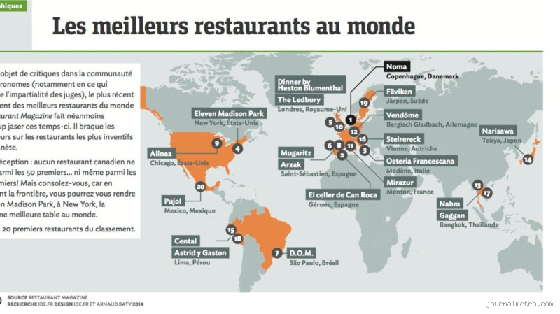 Qui a le plus de restaurants ? Découvrez les géants de la restauration mondiale
