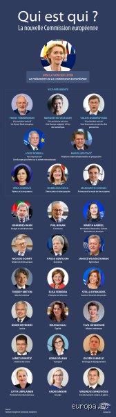 Qui élit le Parlement ? La démocratie européenne expliquée sans jargon