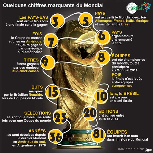 Qui est le numéro un mondial de football ? Découvrez l’équipe dominante !