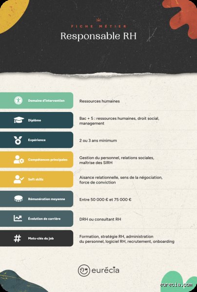 Qui est responsable des salariés ?