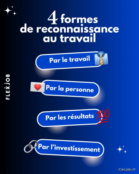 Qui fait la reconnaissance ?