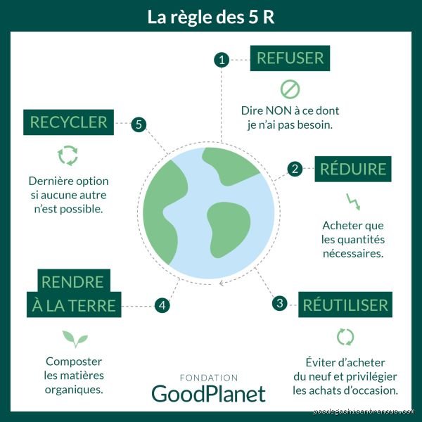 Qu'est-ce que la règle des 5-5-5 en matière de vêtements et comment peut-elle sauver votre garde-robe dès demain ?