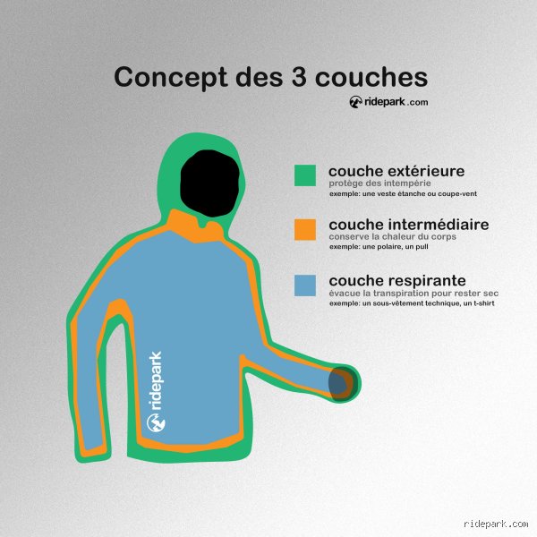 Que signifie la règle des 3-3-3 pour s'habiller et comment ce concept minimaliste révolutionne-t-il votre garde-robe quotidienne ?