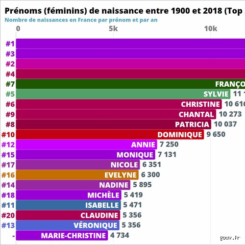 Quel est un prénom féminin des années 1920 ? Voyage au cœur des Années folles et de leurs perles oubliées