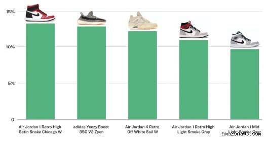 Quelle est la chaussure la plus vendue en France ? La vérité sur nos pieds