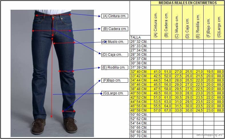 Quelle taille fait W34 L34 ?