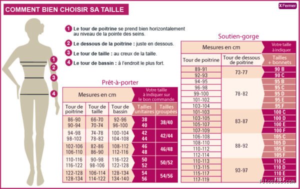 Décryptage : Quelles sont les mensurations précises d'une taille 42 pour le prêt-à-porter ?