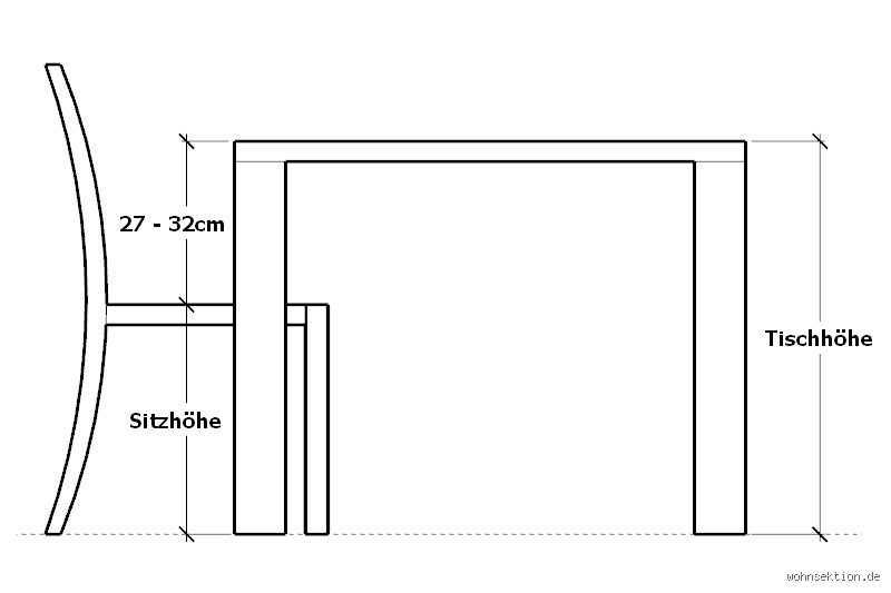 Wie tief sollte ein Tisch sein? Der definitive Leitfaden für ergonomisches Arbeiten und den perfekten Schreibtisch