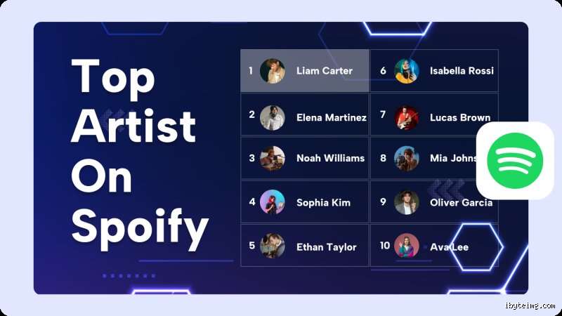 Wer ist Nummer 1 auf Spotify weltweit? Daten, Fakten und Hintergründe