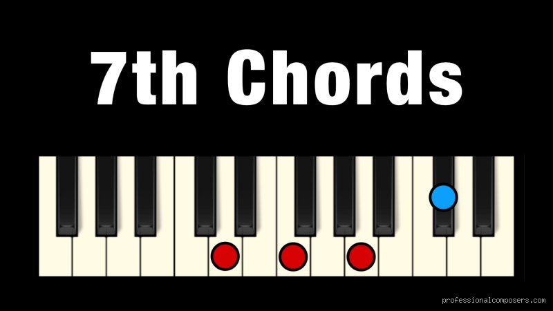 Was bedeutet eigentlich "a 7th" in der Musik?