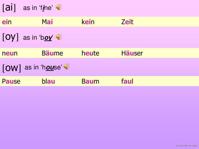 Wie spricht man Si aus?