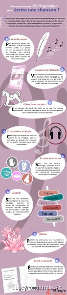 Comment avoir de l'inspiration pour une musique : Sortir du cycle du blocage créatif
