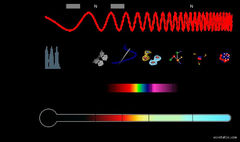 Pourquoi la musique est-elle accordée à 440 Hz ? L'incroyable histoire secrète derrière la note qui dicte tout votre univers sonore