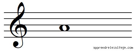 Quel instrument de musique donne la note la ?