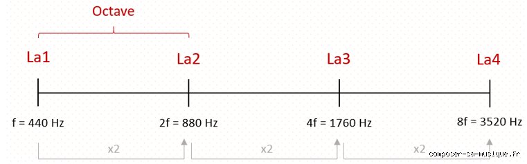Quelle est la fréquence "diabolique" de 440 Hz et pourquoi cristallise-t-elle autant de fantasmes ésotériques ?