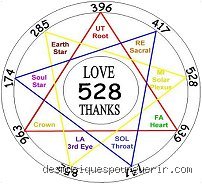 Quelle est la fréquence miracle ? Enquête sans filtre sur le mythe du 432 Hz et la science des vibrations