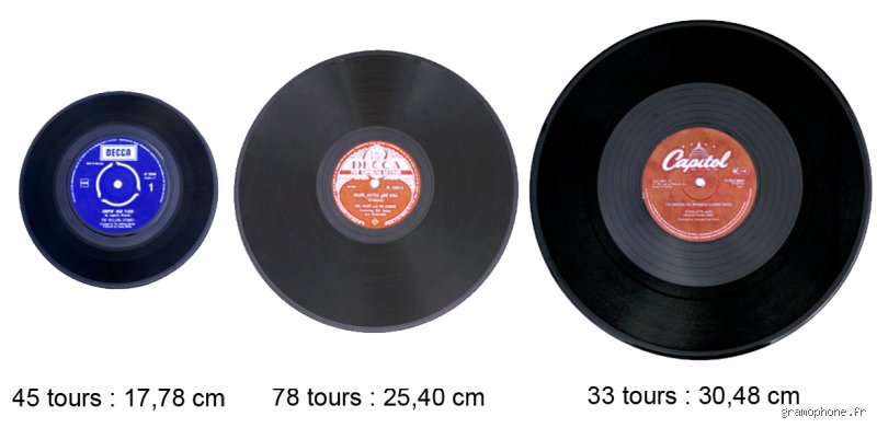 Quelle est la valeur d'un 33 tours ?