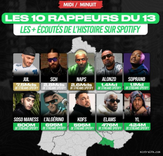 Quel est le rappeur le plus écouté en Europe ? La réponse (et pourquoi c'est compliqué)