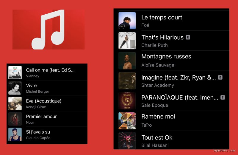Quelles sont les dernières musiques sorties ? Un tour d'horizon des nouveautés qui font vibrer les playlists