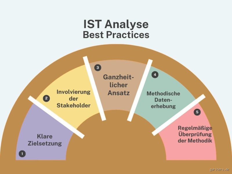 Ist Analyse wirklich wissenschaftliche Arbeit oder nur Fleißarbeit? Meine ehrliche Meinung