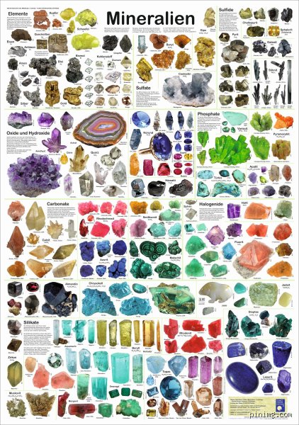 Sind alle Metalle Mineralien?