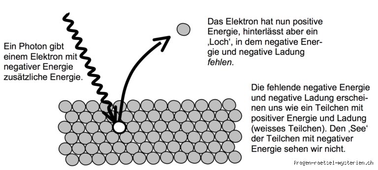 Warum ist Antimaterie so wertvoll? Ein tiefer Blick in das teuerste Material des Universums