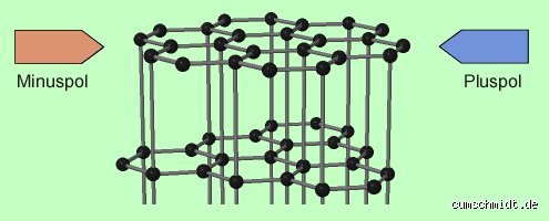 Warum ist Graphen elektrisch leitfähig? Die faszinierende Physik dahinter