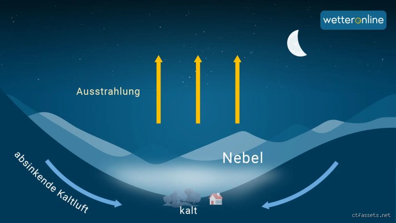 Was genau ist Nebel?