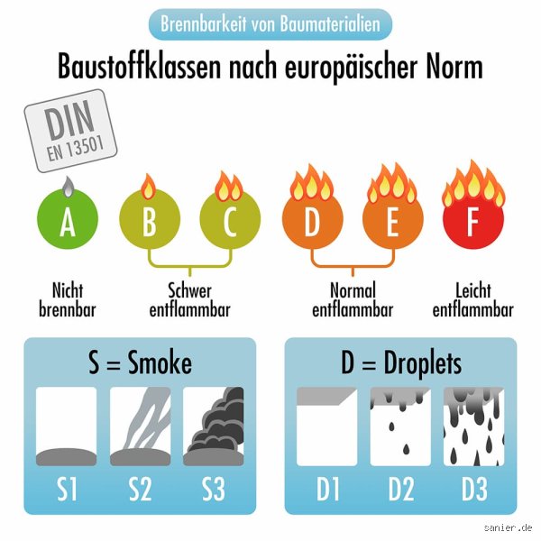 Welche Flüssigkeiten können nicht brennen?