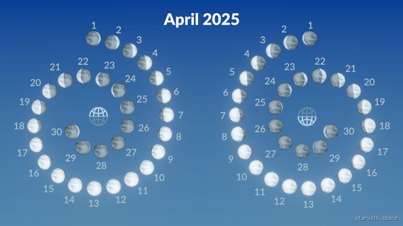 Wie heißt der Mond im April? Alle Namen und ihre Bedeutung