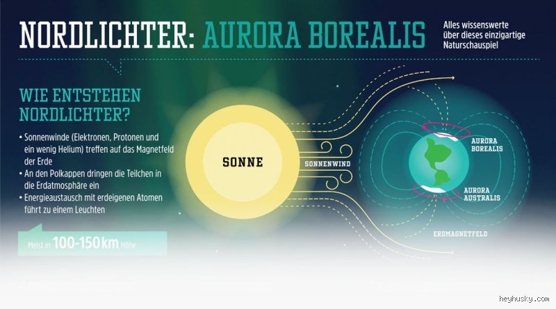 Wie lange tanzt das Nordlicht am Himmel? Eine persönliche Einschätzung zur Dauer der Aurora Borealis