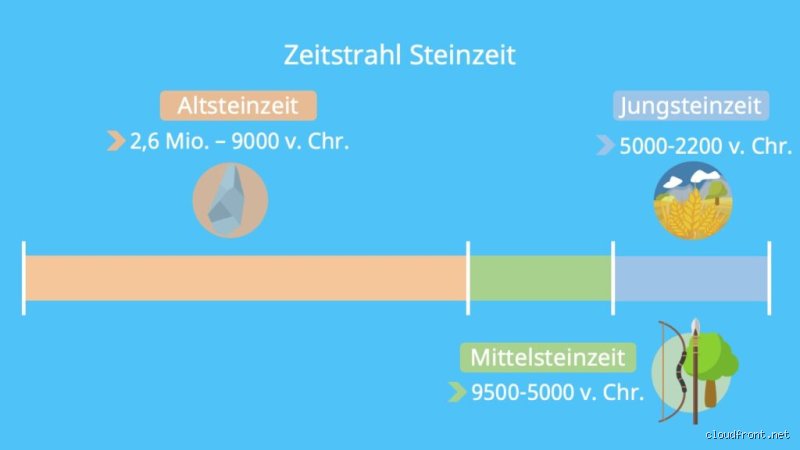 Wie lange kann ein Stein leben?